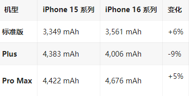 芙蓉苹果16维修分享iPhone16/Pro系列机模再曝光