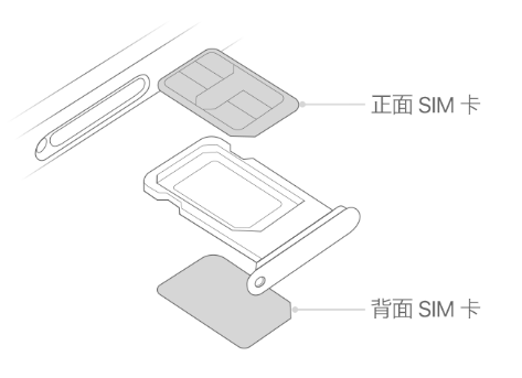 芙蓉苹果15维修分享iPhone15出现'无SIM卡'怎么办