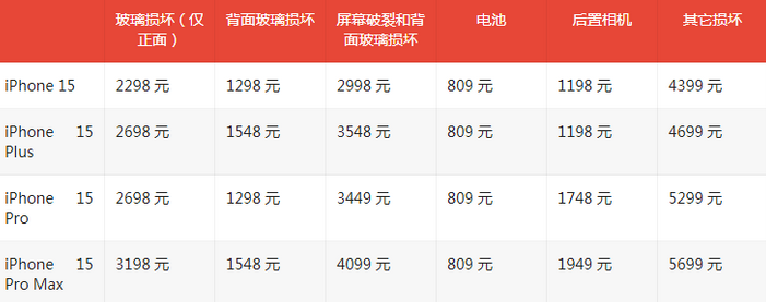 芙蓉苹果15维修站中心分享修iPhone15划算吗